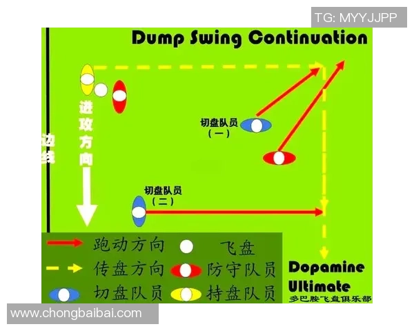 武汉飞盘队中路突破战术解析与发展趋势探讨